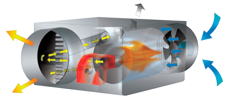 Heat Generators 2